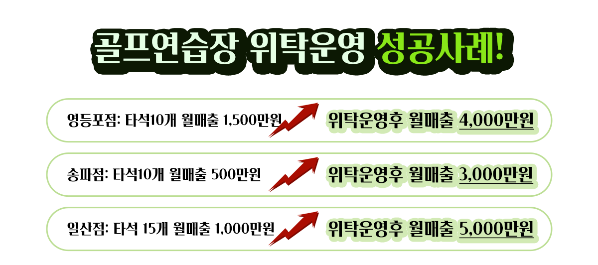 위탁운영 매출상승 안내